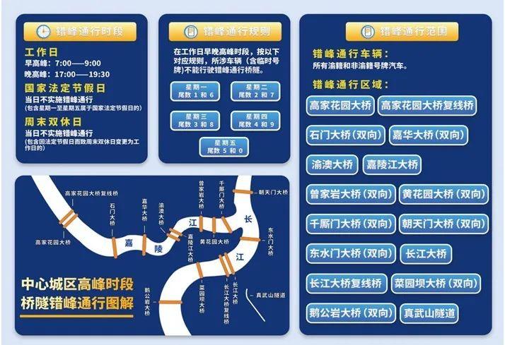 重庆限号限不限绿牌车,重庆限牌是怎么限的-第3张图片-文史 重庆限号限不限绿牌车,重庆限牌是怎么限的-第3张图片-文史
