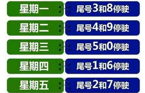 重庆限号限不限绿牌车,重庆限牌是怎么限的-第4张图片-文史 重庆限号限不限绿牌车,重庆限牌是怎么限的-第4张图片-文史