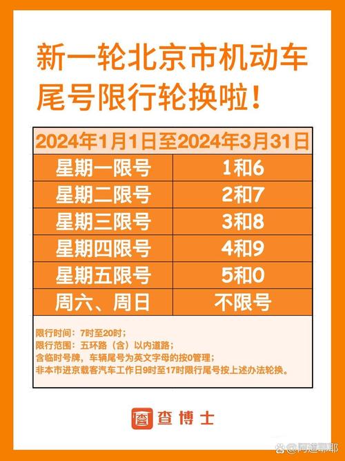 元旦北京限号嘛今天限几号,元旦北京限号嘛今天限几号车-第3张图片-文史 元旦北京限号嘛今天限几号,元旦北京限号嘛今天限几号车-第3张图片-文史