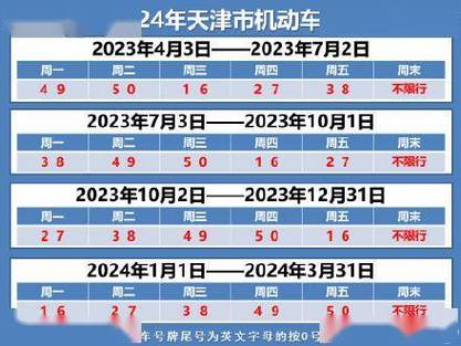 天津是否继续限号限行时间,2021天津限号吗-第2张图片-文史 天津是否继续限号限行时间,2021天津限号吗-第2张图片-文史