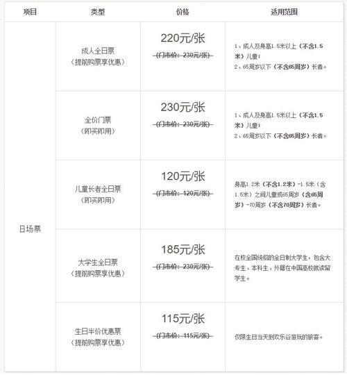 深圳欢乐谷门票在哪里买(深圳欢乐谷去哪里买票)-第1张图片-文史 深圳欢乐谷门票在哪里买(深圳欢乐谷去哪里买票)-第1张图片-文史