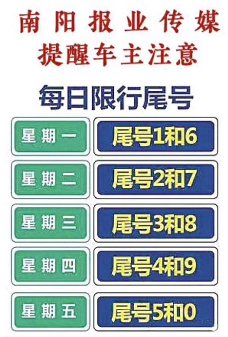南阳今天还限号吗限几号,南阳今天车辆限号限什么号-第4张图片-文史