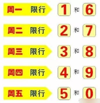疫情荥阳限号么现在限行吗(疫情荥阳限号么现在限行吗)-第6张图片-文史 疫情荥阳限号么现在限行吗(疫情荥阳限号么现在限行吗)-第6张图片-文史
