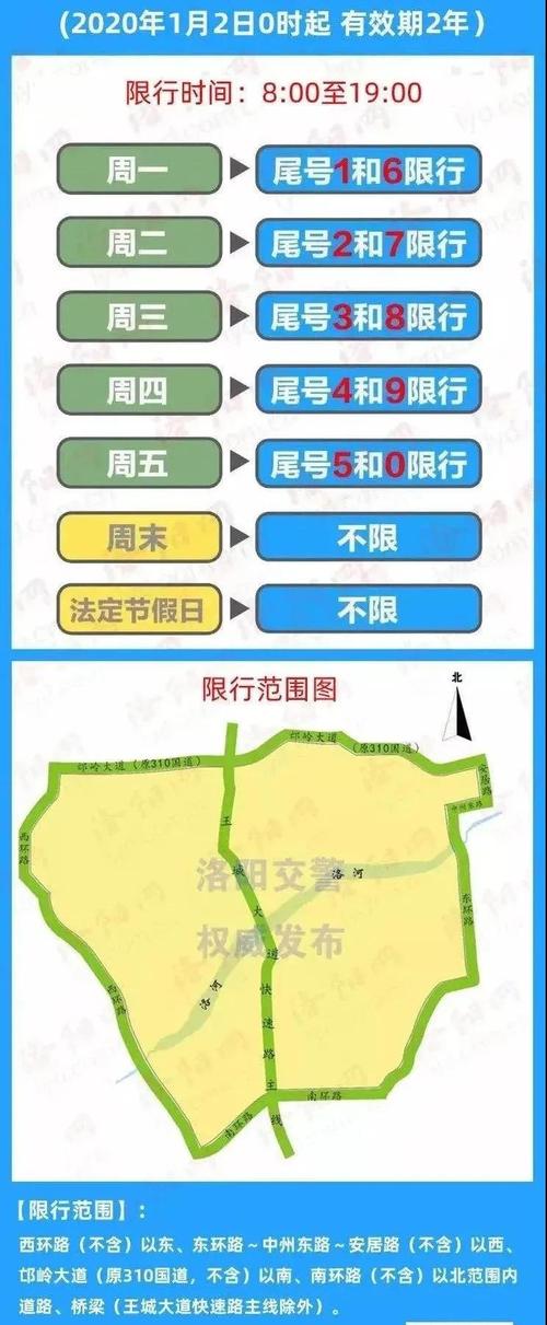 洛阳市区限号限行规定,洛阳市限号2021最新限行区域-第3张图片-文史 洛阳市区限号限行规定,洛阳市限号2021最新限行区域-第3张图片-文史
