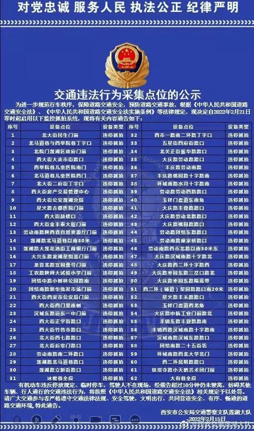 石化大道哪里拍限号限行（石化大道中段）-第3张图片-文史