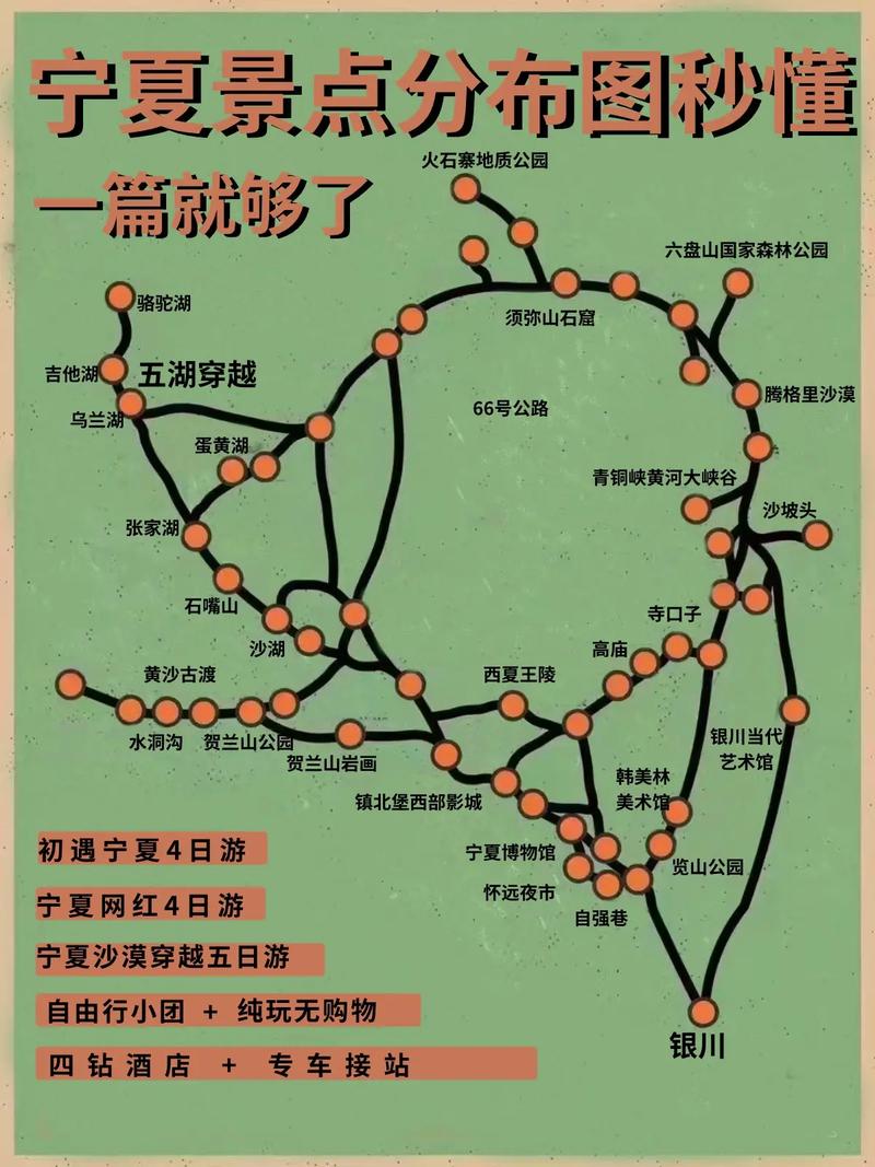 宁夏旅游景点图片,宁夏旅游景点图片真实