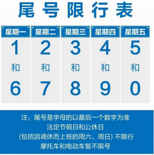 宜宾限号是怎么限的呢（宜宾车辆限号限行时间）