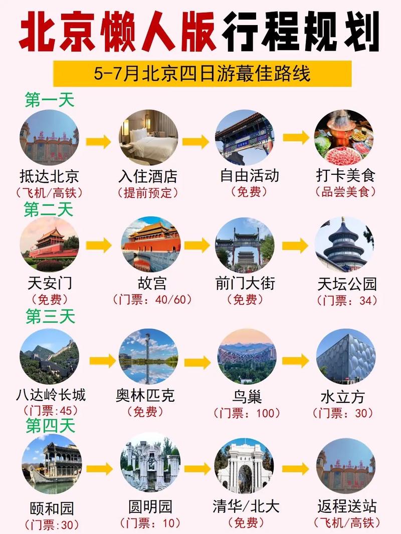 北京七日游攻略,北京七日游攻略自由行