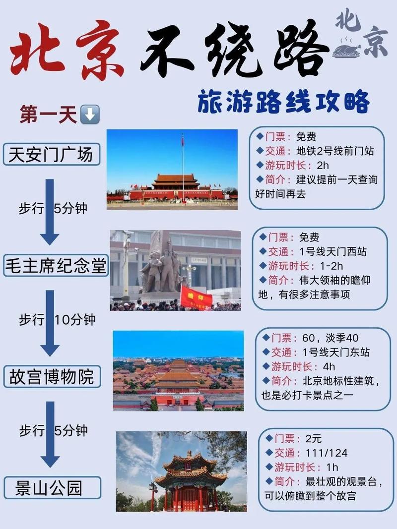 北京七日游攻略,北京七日游攻略自由行-第2张图片-文史 北京七日游攻略,北京七日游攻略自由行-第2张图片-文史