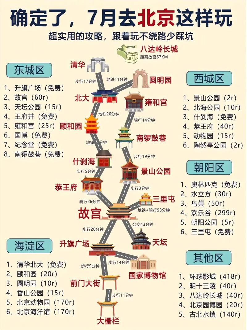 北京七日游攻略,北京七日游攻略自由行-第3张图片-文史 北京七日游攻略,北京七日游攻略自由行-第3张图片-文史