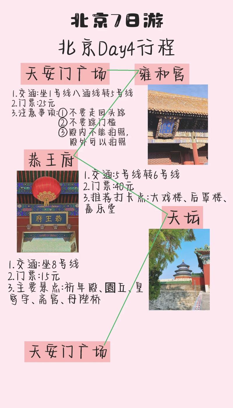 北京七日游攻略,北京七日游攻略自由行-第4张图片-文史 北京七日游攻略,北京七日游攻略自由行-第4张图片-文史