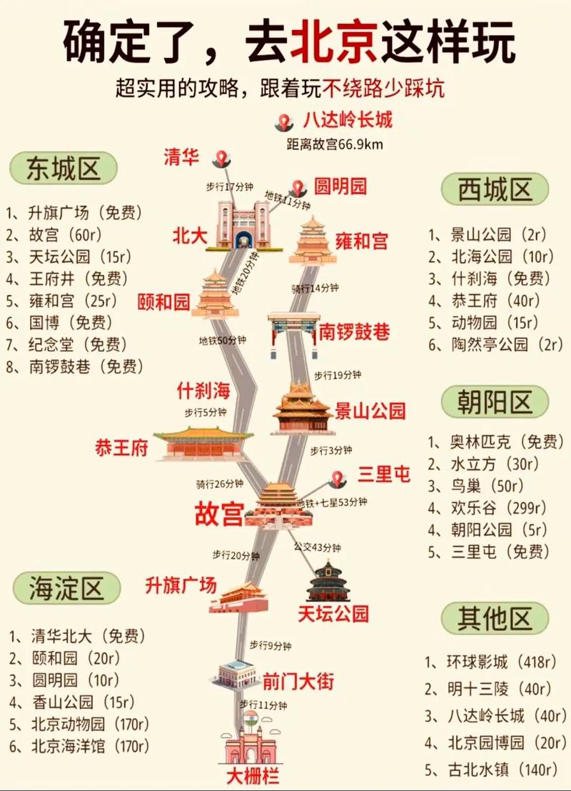 北京七日游攻略,北京七日游攻略自由行-第5张图片-文史 北京七日游攻略,北京七日游攻略自由行-第5张图片-文史