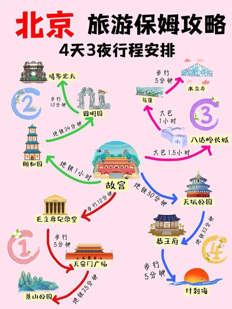 北京七日游攻略,北京七日游攻略自由行-第7张图片-文史 北京七日游攻略,北京七日游攻略自由行-第7张图片-文史