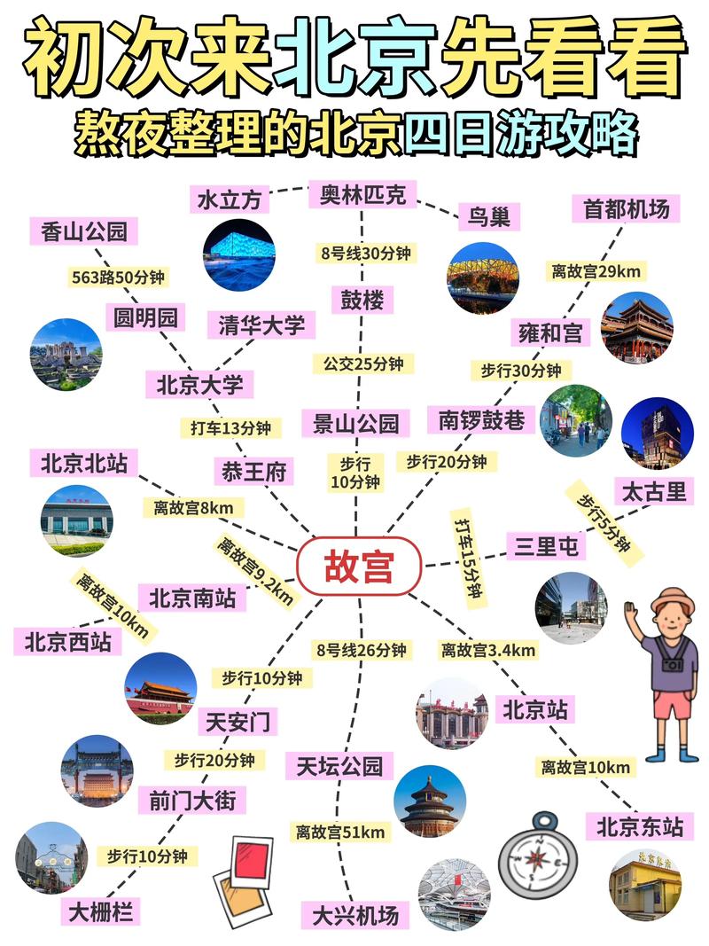 北京七日游攻略,北京七日游攻略自由行-第8张图片-文史 北京七日游攻略,北京七日游攻略自由行-第8张图片-文史
