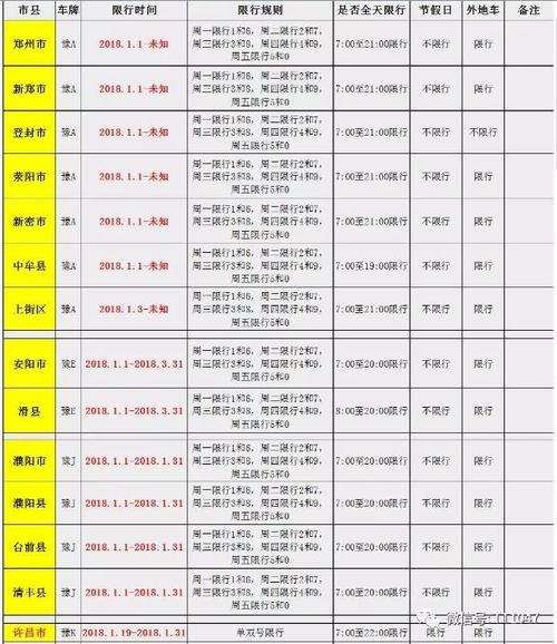 在新乡开车限号怎么限的,新乡限号限不限外地车-第4张图片-文史
