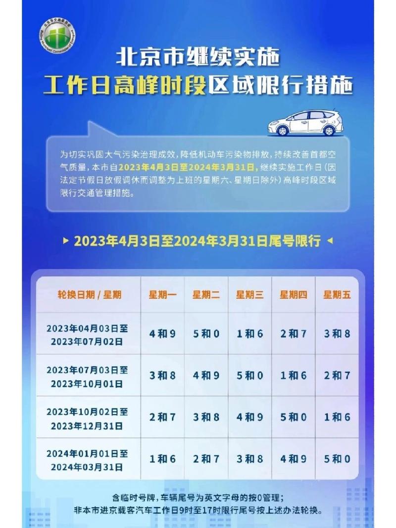 大连市市内限号限行,大连市内限行路段-第7张图片-文史