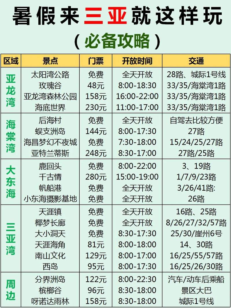 三亚旅游大概多少钱（去一次三亚旅游大概要花多少钱）-第2张图片-文史