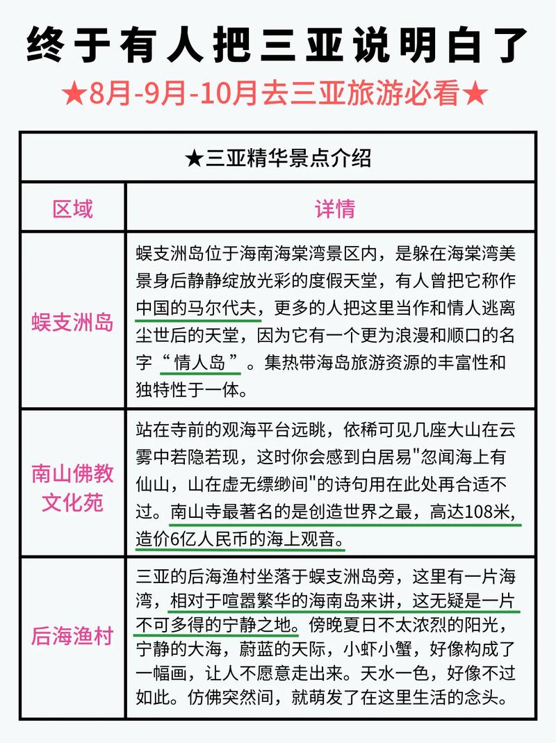 三亚旅游大概多少钱（去一次三亚旅游大概要花多少钱）-第3张图片-文史