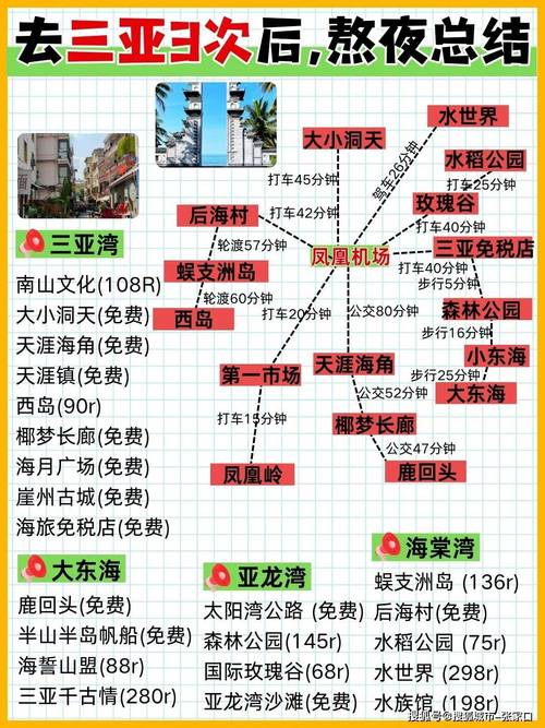 三亚旅游大概多少钱（去一次三亚旅游大概要花多少钱）-第6张图片-文史