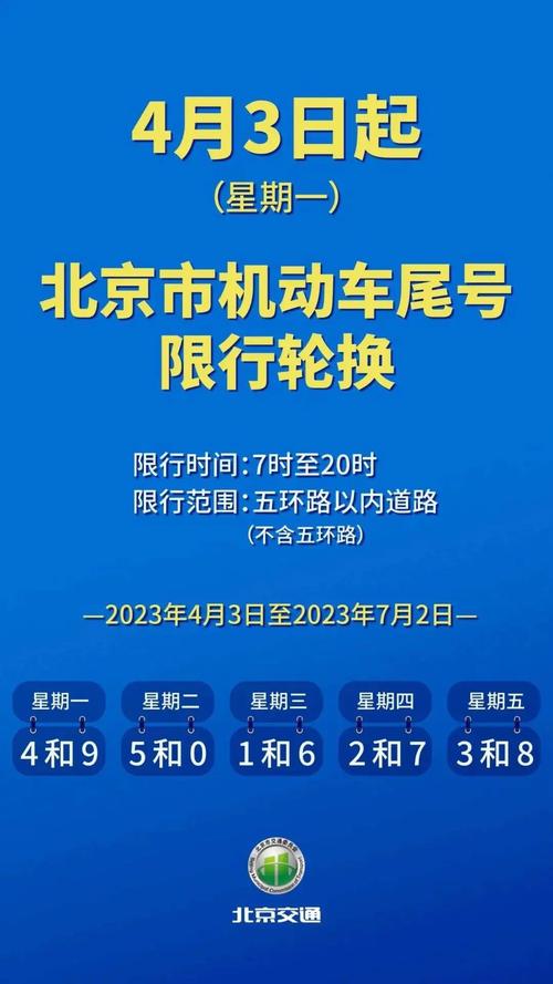 北京停止限号吗今天限几号(北京停止限号吗今天限几号啊)-第2张图片-文史 北京停止限号吗今天限几号(北京停止限号吗今天限几号啊)-第2张图片-文史