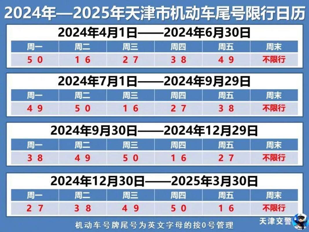 天津外地牌限号限到几点（天津外地牌限号限到几点结束）-第3张图片-文史
