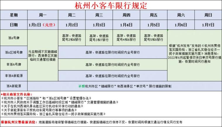 杭州还限行吗现在限号吗,杭州近来还限行吗-第6张图片-文史 杭州还限行吗现在限号吗,杭州近来还限行吗-第6张图片-文史