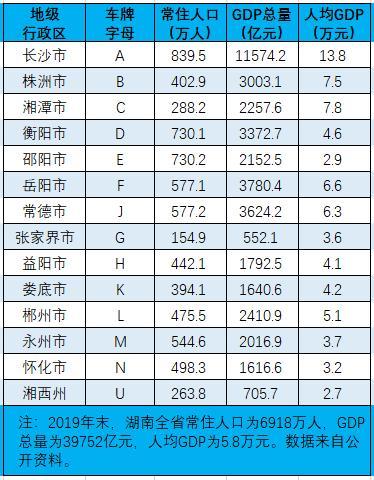 湘西明日限号吗现在限什么,湘西土家族苗族自治州明天限号情况-第4张图片-文史