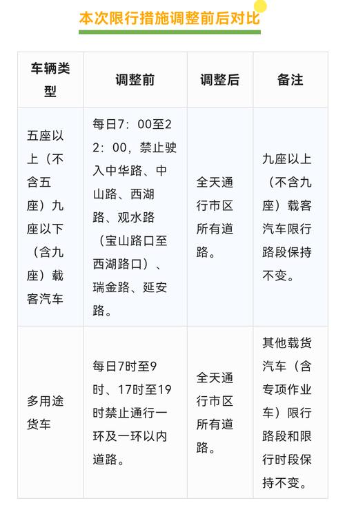 今日限行限号是多少啊,今日限行限号吗-第4张图片-文史