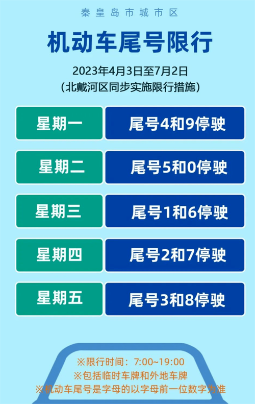 秦皇岛限行周末限号吗今天(秦皇岛周末限号查询)-第4张图片-文史 秦皇岛限行周末限号吗今天(秦皇岛周末限号查询)-第4张图片-文史