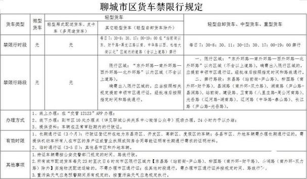 聊城今天几点限号限行的,聊城市今天哪些车牌号限行-第4张图片-文史 聊城今天几点限号限行的,聊城市今天哪些车牌号限行-第4张图片-文史