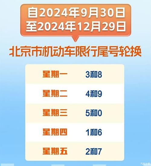 礼拜四限号限几保定(保定星期四限号)-第1张图片-文史 礼拜四限号限几保定(保定星期四限号)-第1张图片-文史