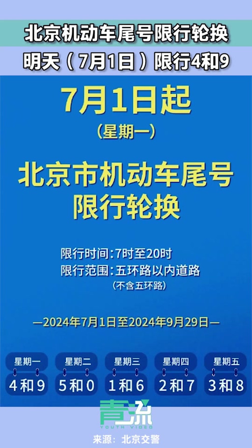礼拜四限号限几保定(保定星期四限号)-第4张图片-文史 礼拜四限号限几保定(保定星期四限号)-第4张图片-文史
