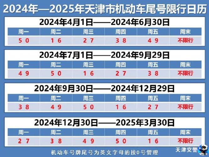 礼拜四限号限几保定(保定星期四限号)-第6张图片-文史 礼拜四限号限几保定(保定星期四限号)-第6张图片-文史