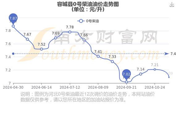 容城限号限行时间是几点,容城最新限号查询表