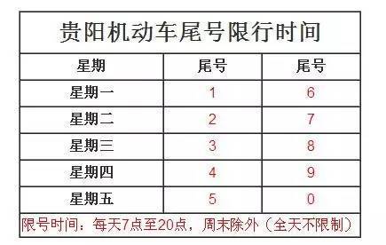 贵阳取消限号通知今天限行(贵阳取消限号了吗)-第1张图片-文史 贵阳取消限号通知今天限行(贵阳取消限号了吗)-第1张图片-文史