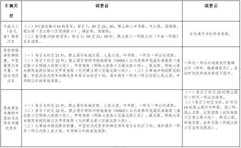 贵阳取消限号通知今天限行(贵阳取消限号了吗)-第4张图片-文史 贵阳取消限号通知今天限行(贵阳取消限号了吗)-第4张图片-文史