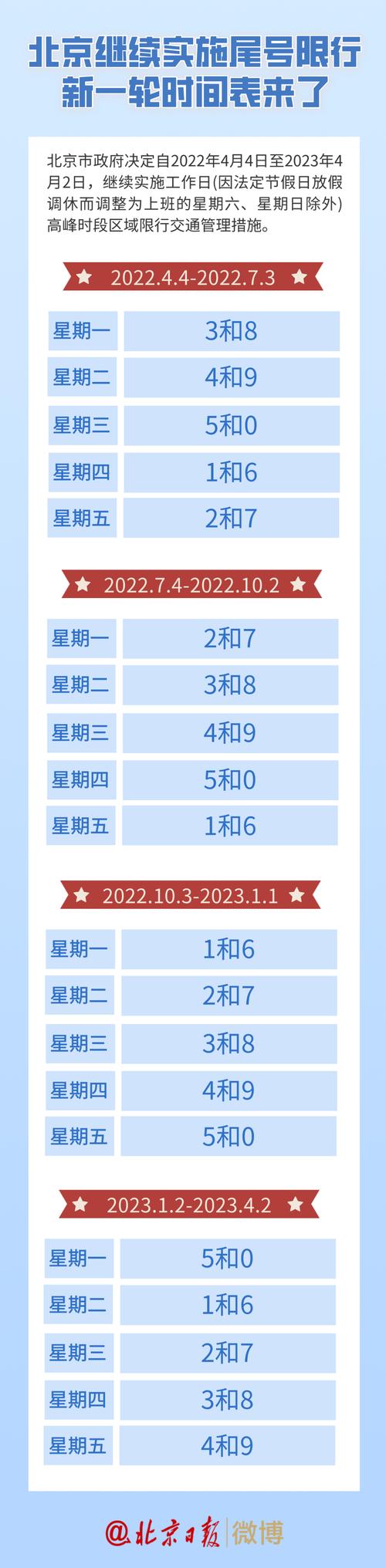 北京限行限号有规律吗(北京限行限号区域)-第5张图片-文史 北京限行限号有规律吗(北京限行限号区域)-第5张图片-文史