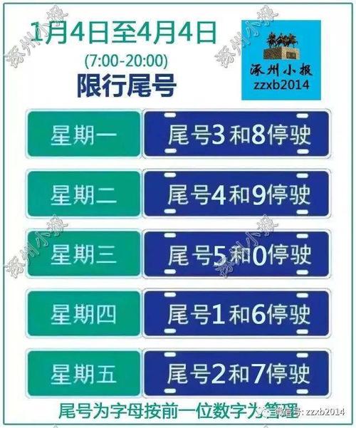 最新通知涿州限号限行路段(涿州限号通知最新通知2021)-第6张图片-文史 最新通知涿州限号限行路段(涿州限号通知最新通知2021)-第6张图片-文史
