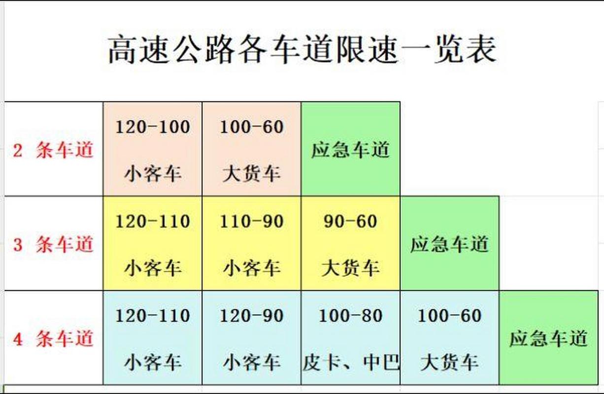 公路会限行吗现在限号吗,公路有限速吗-第7张图片-文史 公路会限行吗现在限号吗,公路有限速吗-第7张图片-文史
