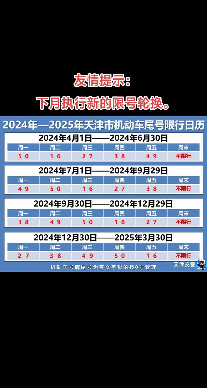 天津取消限行还限号吗,天津取消限迁了吗-第5张图片-文史