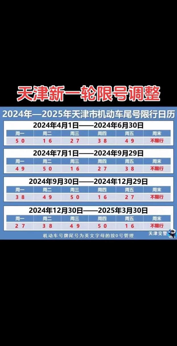 天津限行外地申请限号吗(天津限号外地车怎么限可以出市区吗)-第6张图片-文史 天津限行外地申请限号吗(天津限号外地车怎么限可以出市区吗)-第6张图片-文史