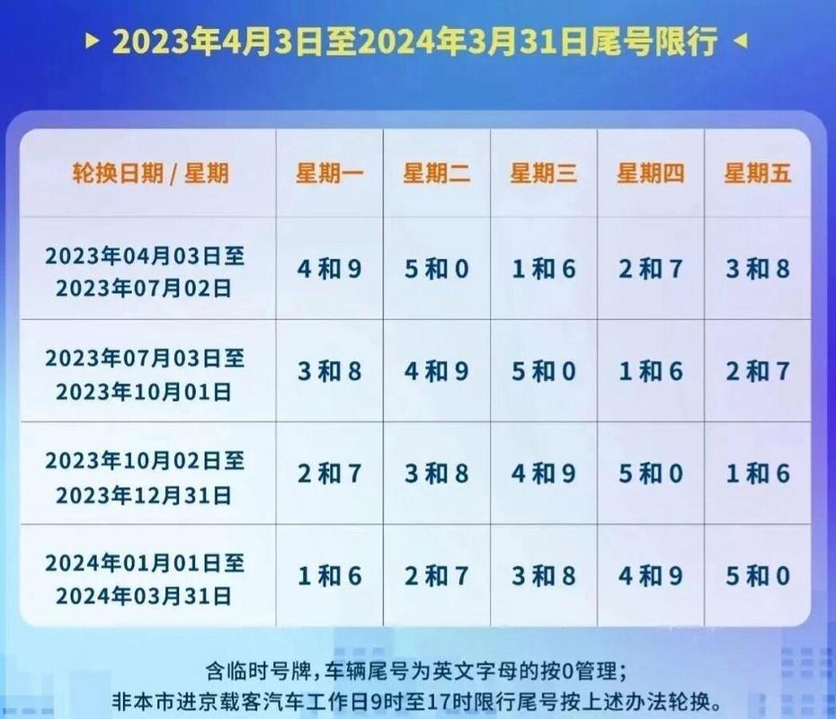 9月车限号今天限几号,9月份汽车限行号是多少-第2张图片-文史 9月车限号今天限几号,9月份汽车限行号是多少-第2张图片-文史