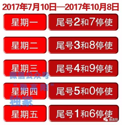 今日高阳限号限几号车啊,今日高阳限号限几号车啊最新-第4张图片-文史 今日高阳限号限几号车啊,今日高阳限号限几号车啊最新-第4张图片-文史