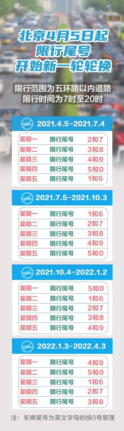 北京又限号了吗今天限行吗,北京限号吗今天限什么号-第4张图片-文史 北京又限号了吗今天限行吗,北京限号吗今天限什么号-第4张图片-文史