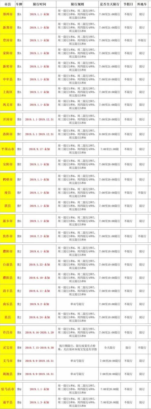为啥濮阳限行了今天还限号(今天濮阳限行车号)-第1张图片-文史 为啥濮阳限行了今天还限号(今天濮阳限行车号)-第1张图片-文史