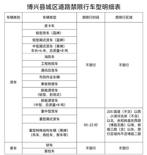 滨州地区限行吗现在限号吗,滨州市哪些车牌号限行-第6张图片-文史 滨州地区限行吗现在限号吗,滨州市哪些车牌号限行-第6张图片-文史