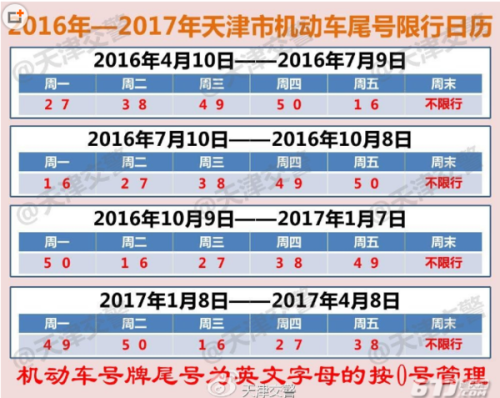 大港今天限号吗今天限几号(天津大港明天限号吗限几啊)-第4张图片-文史 大港今天限号吗今天限几号(天津大港明天限号吗限几啊)-第4张图片-文史