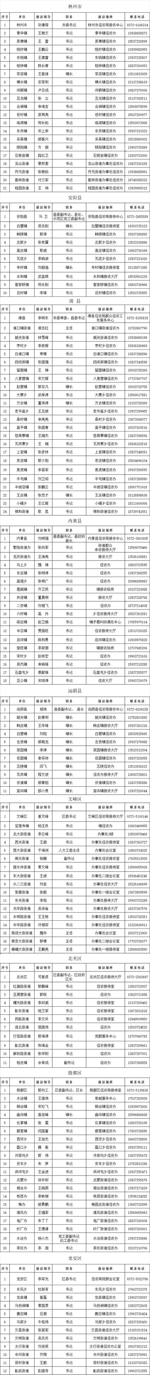安阳滑县限行公告今天限号,安阳滑县限行时间和范围-第4张图片-文史
