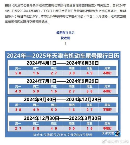天津限行是否也限号(天津限行是什么)-第6张图片-文史 天津限行是否也限号(天津限行是什么)-第6张图片-文史