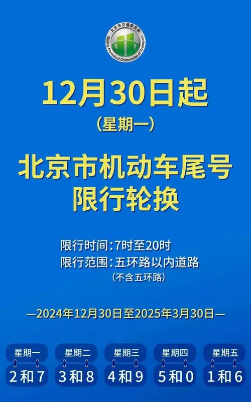 外地车上唐山是否限号限行,外地车牌号在唐山限号吗